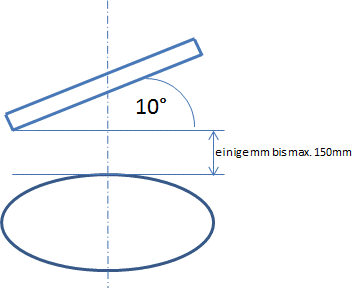 Laser-Abstandssensor mit Kippwinkel von 10° bei Spiegeleinsatz